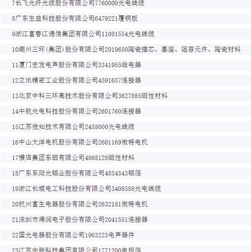 新闻 第323页