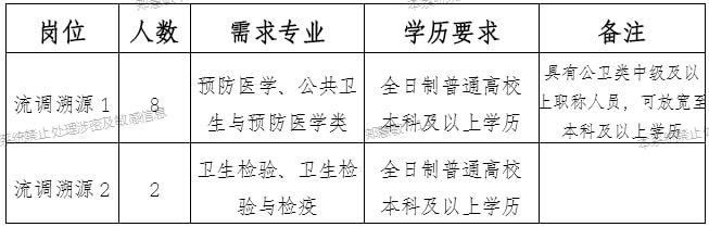 常山雄鹰人才网招聘信息