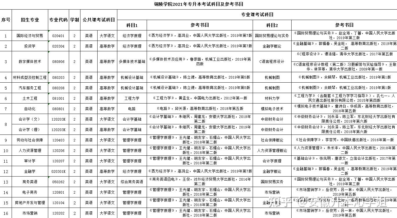 安徽专升本费用