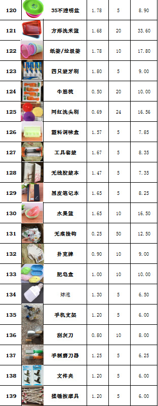 百货批发市场利润如何