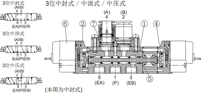 电磁阀机能图