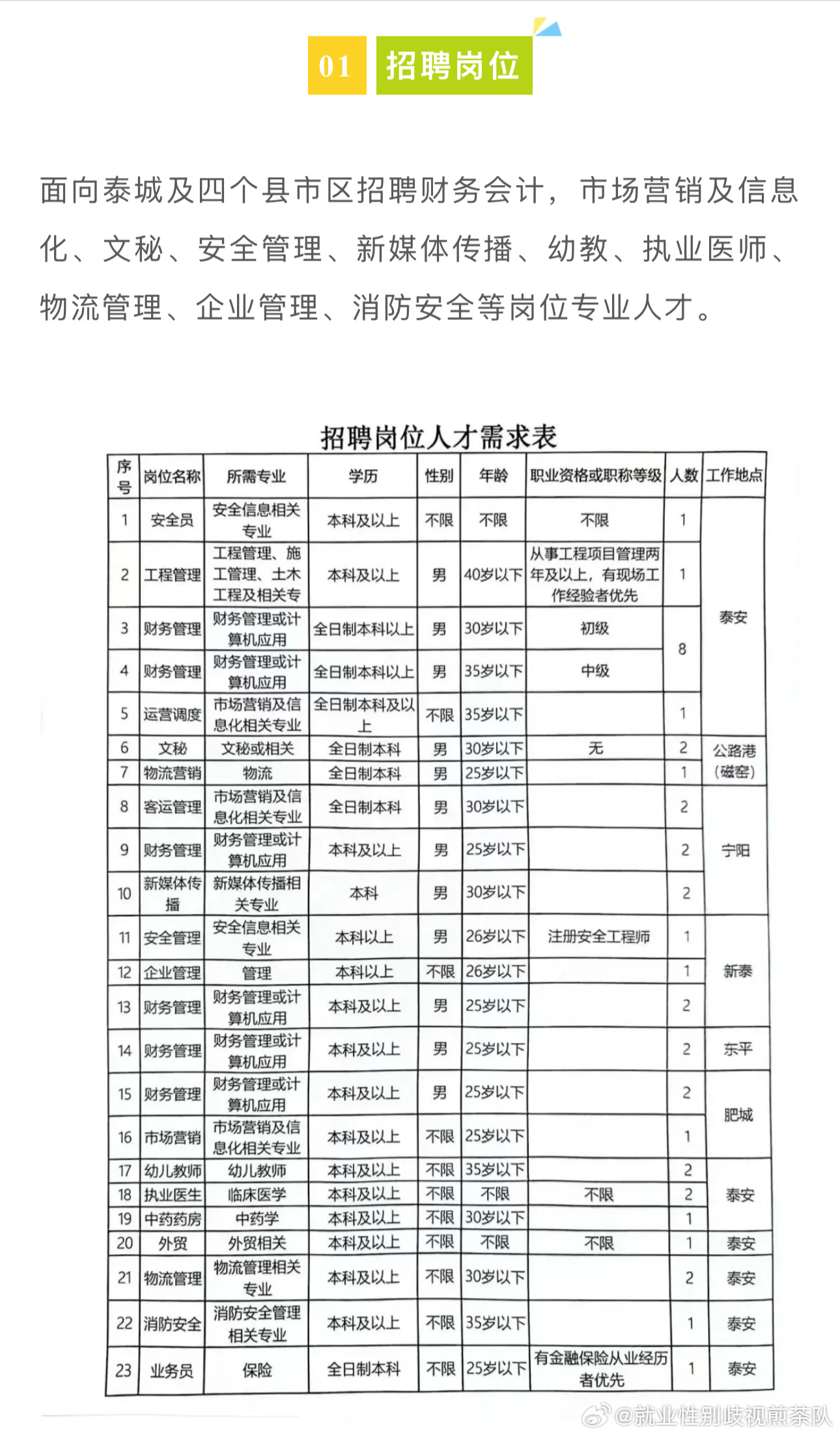 安阳市人才网招聘信息