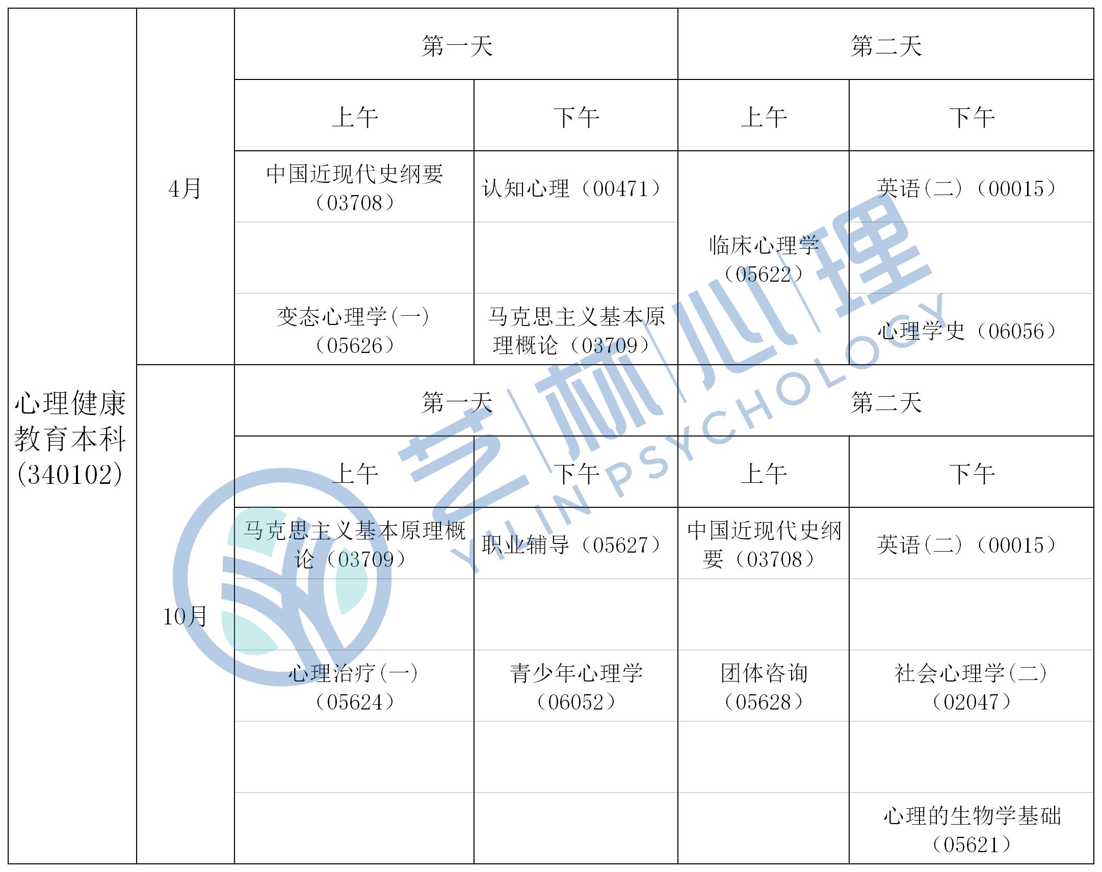 安徽自考网学位英语