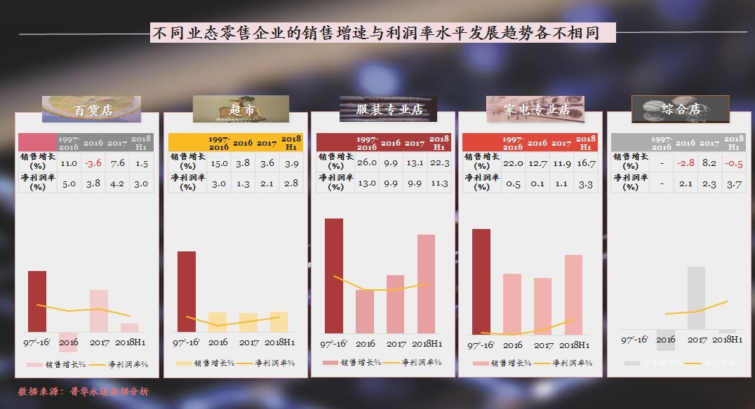百货超市资金风险管理