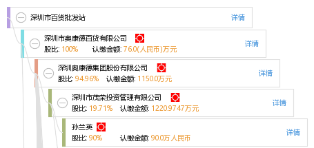 百货批发市场架构