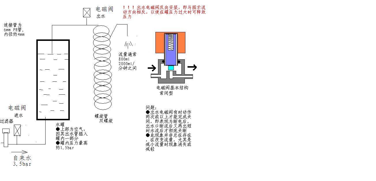 电磁阀水锤