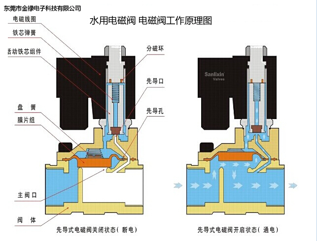电磁阀水流开关原理图