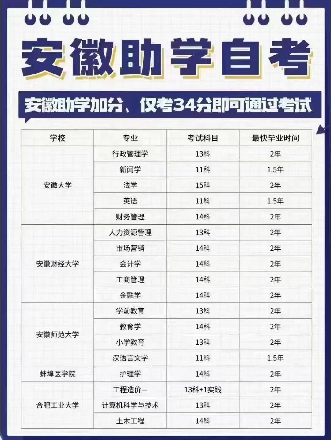安徽自考网学习