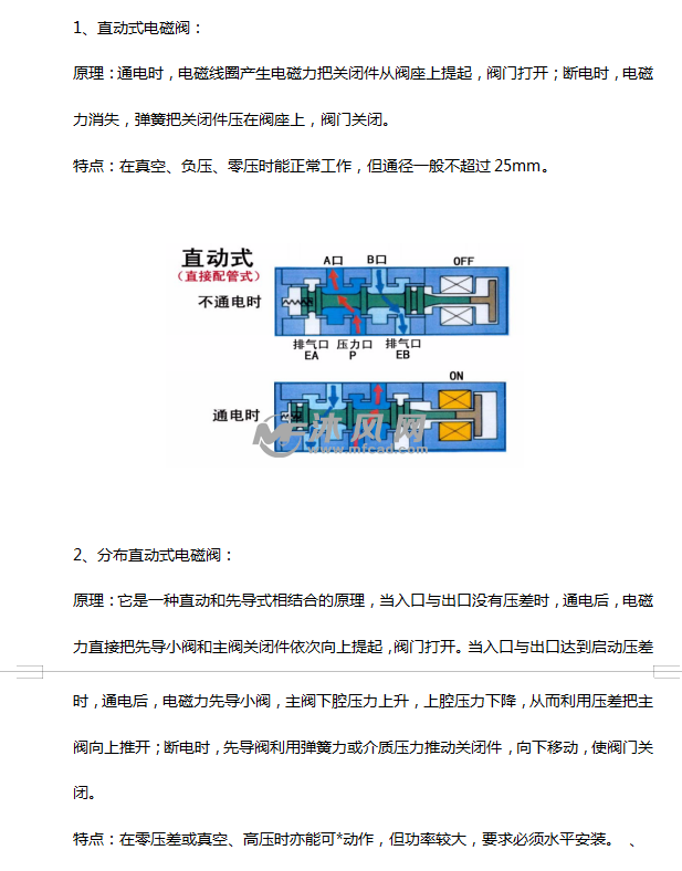 电磁阀机能分类