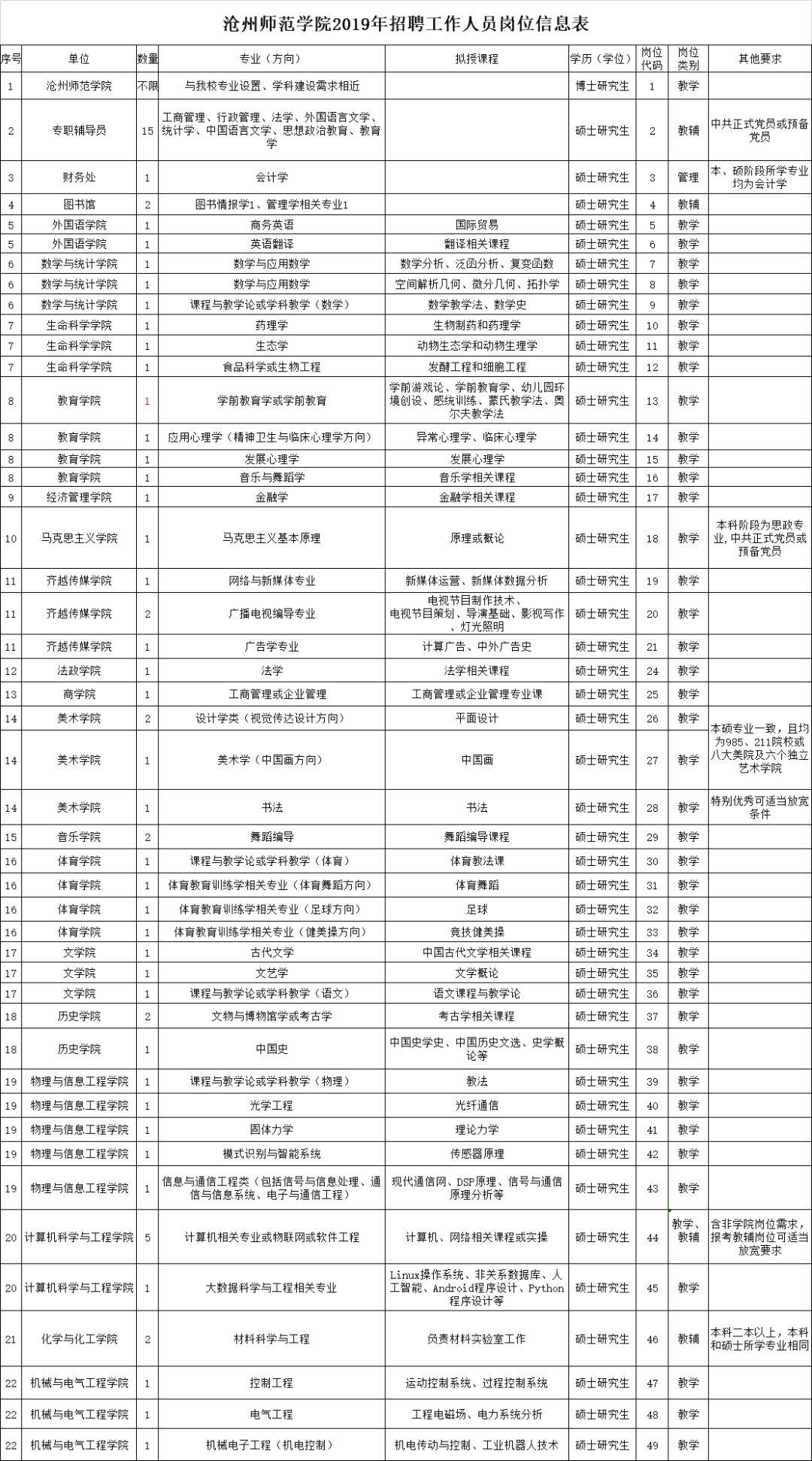 沧州招工最新招聘信息查询