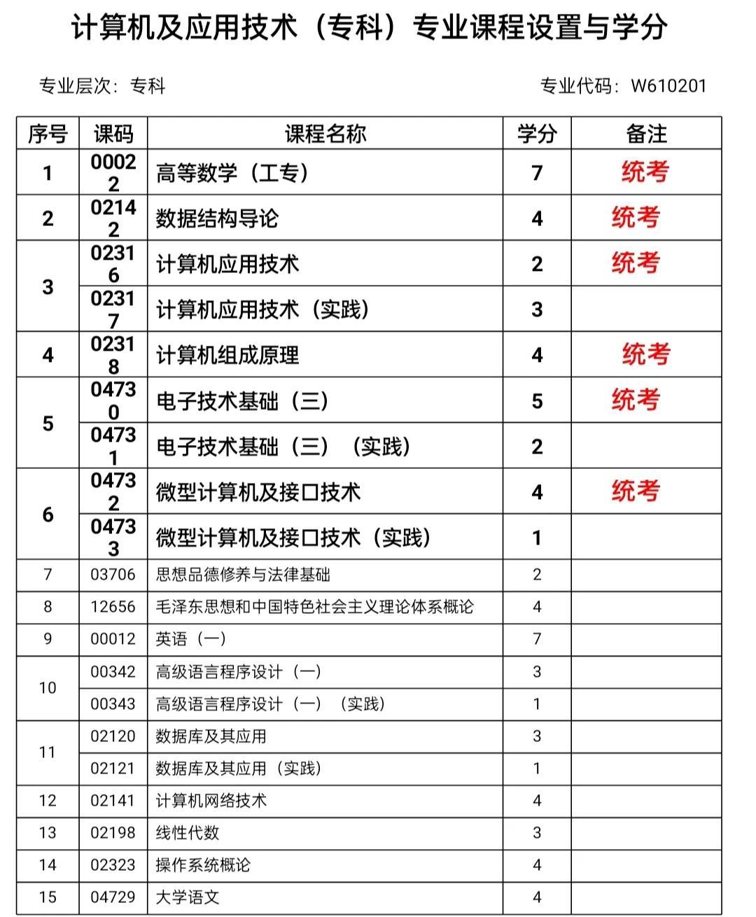 安徽2021自考网