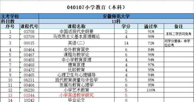 安徽自考网招生网