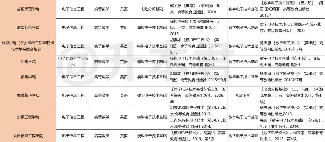 安徽专升本成绩