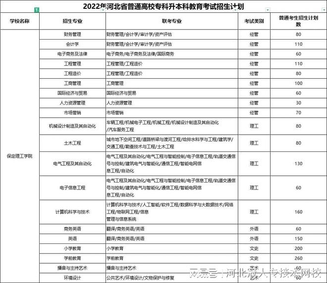 沧州专升本