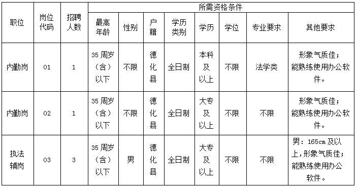 德化人才招聘信息