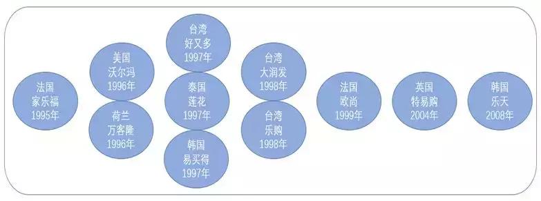 百货服装超市