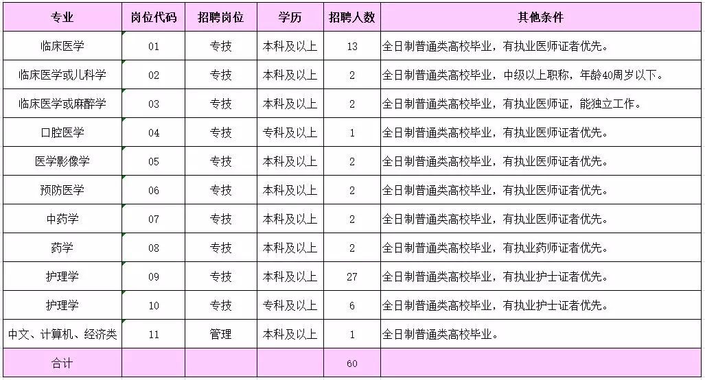 安达招工信息最新招聘廊坊