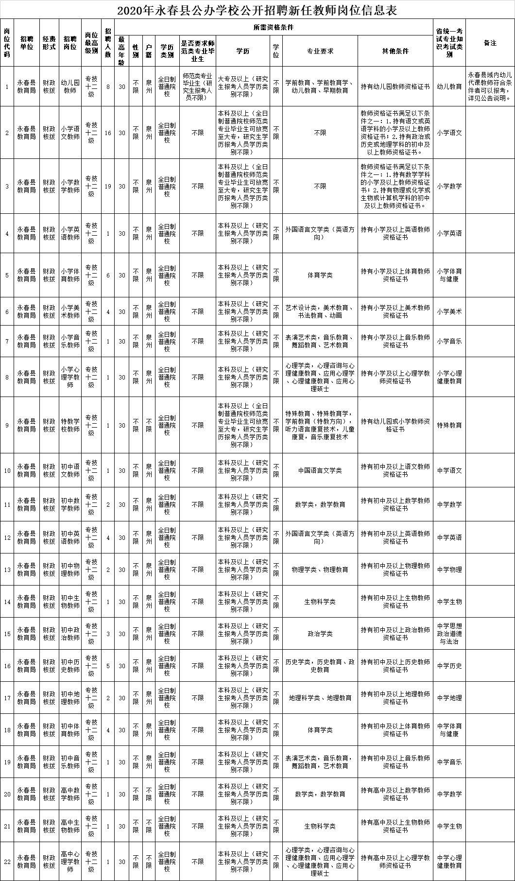 德化政府人才招聘信息网