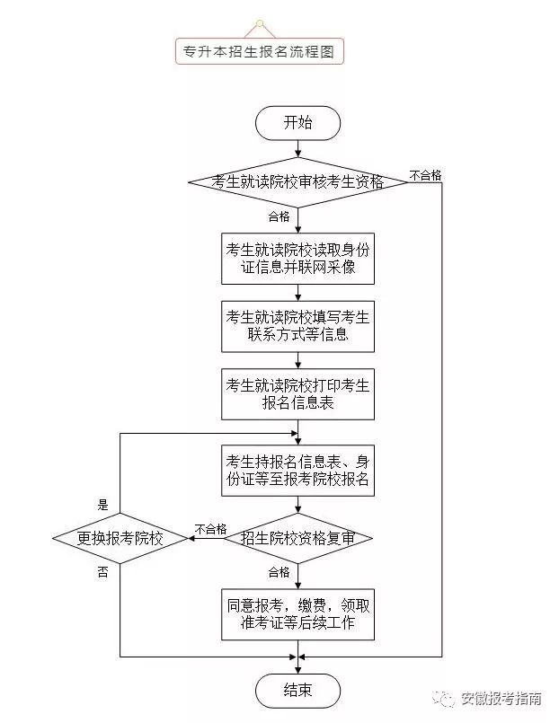 第301页