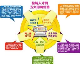 安徽盐城人才网最新招聘