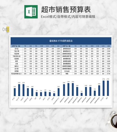 百货超市销售预算表格