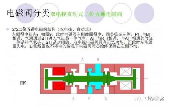 电磁阀几位几通示意图