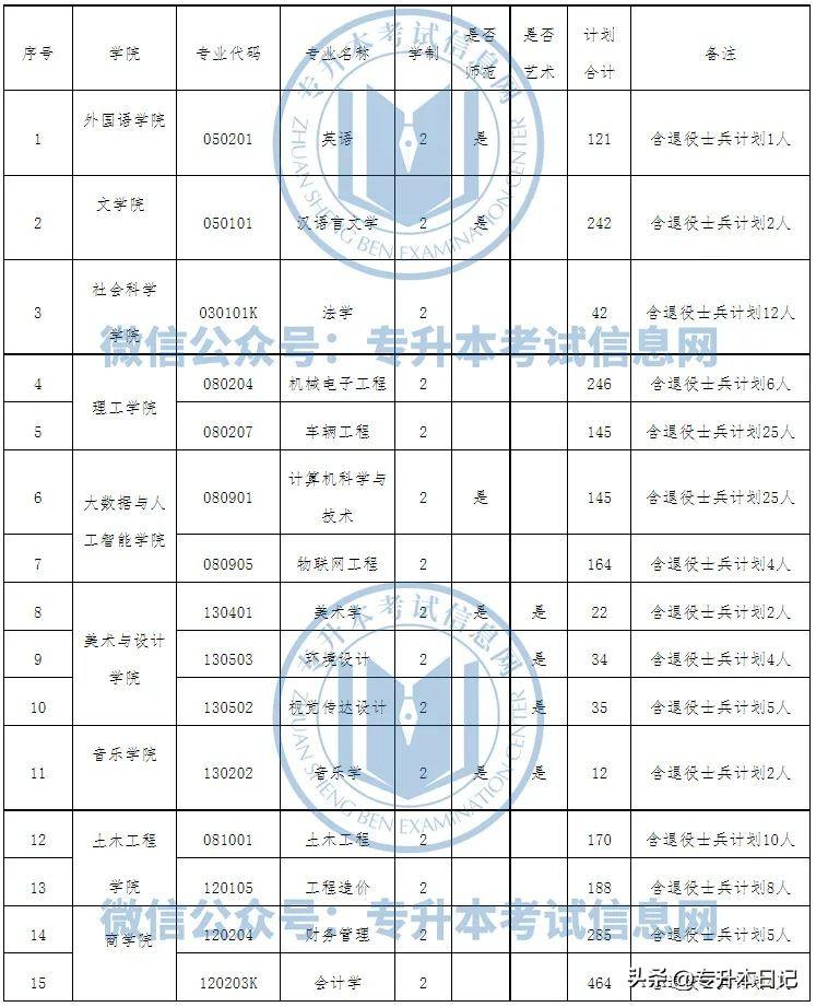 安阳师范学院专升本