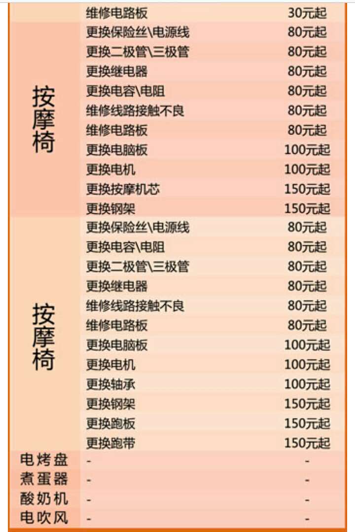 电磁阀换一个多少钱