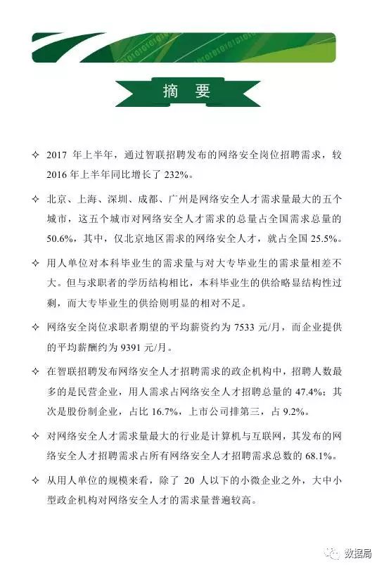安然人才市场招聘