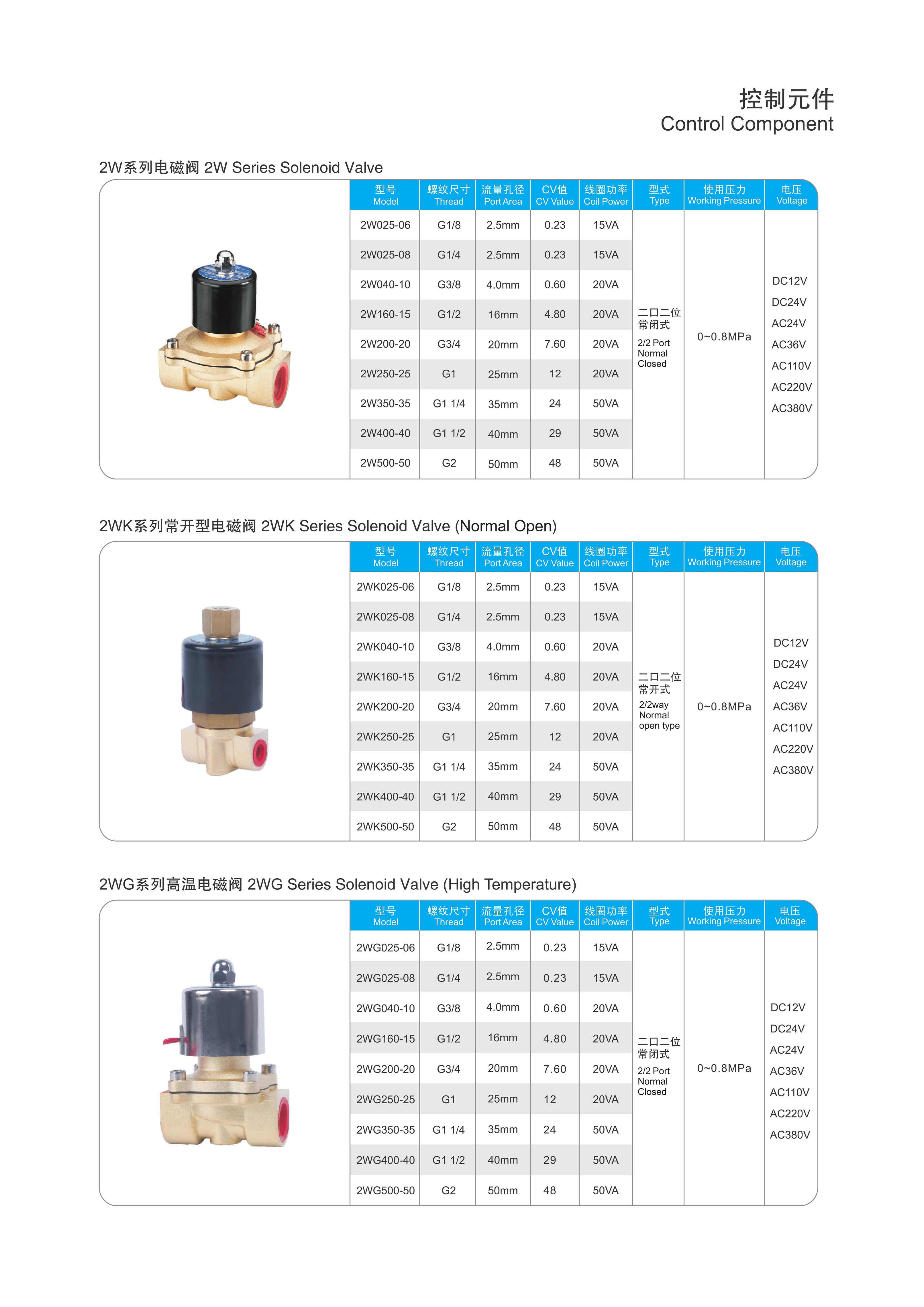 电磁阀使用次数