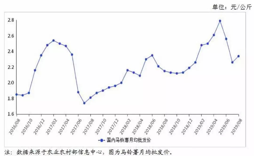 超强硬度钢材价格走势图