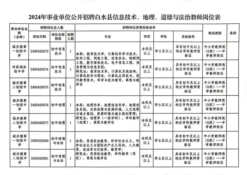 白水人才招聘信息
