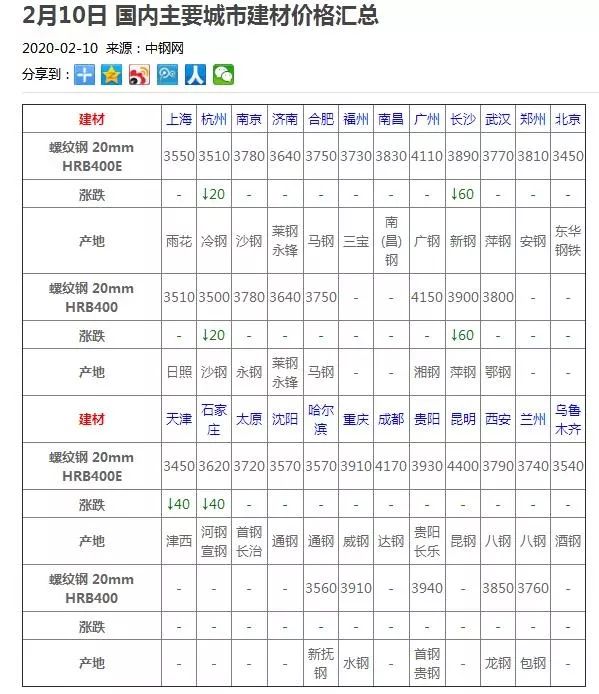 巴基斯坦今日钢材价格表