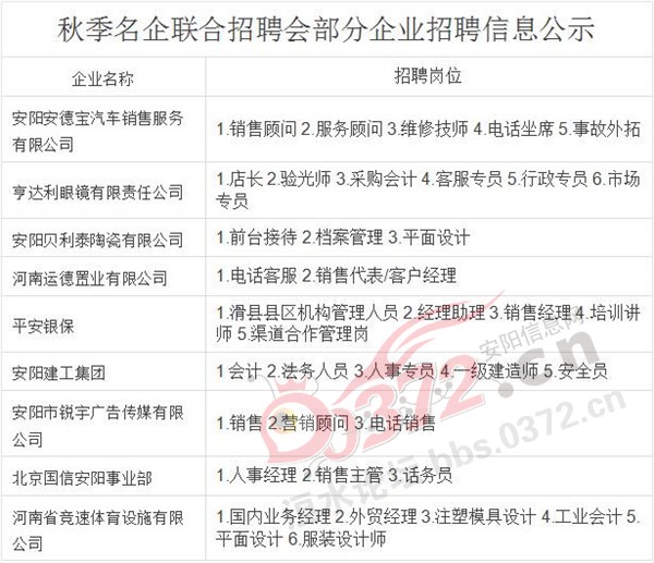 安阳市招聘网